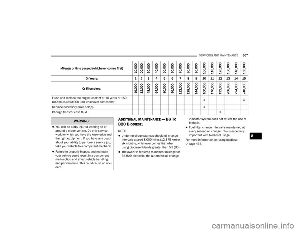 JEEP WRANGLER 2022  Owners Manual �:�$�5�1�,�1�*�
You can be badly injured working on or 
around a motor vehicle. Do only service 
work for which you have the knowledge and 
the right equipment. If you have any doubt 
about your a