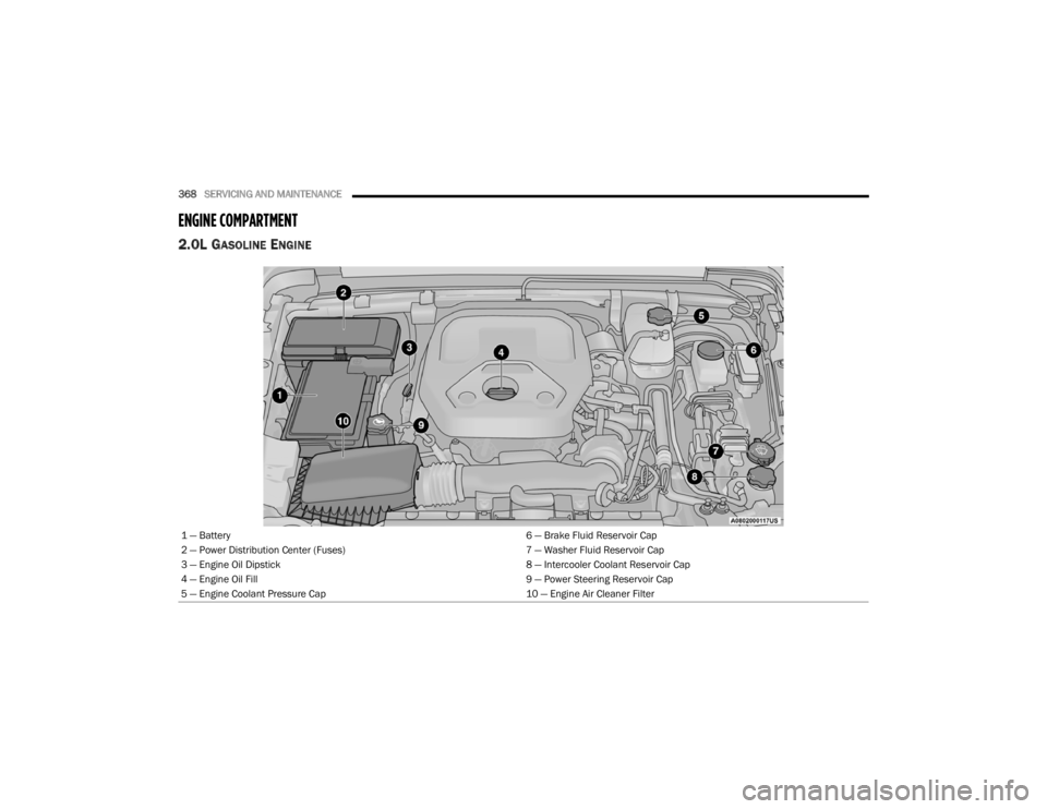 JEEP WRANGLER 2022  Owners Manual 