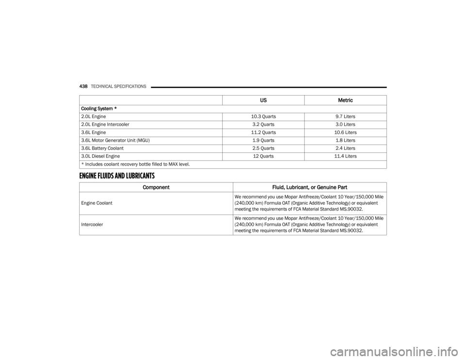 JEEP WRANGLER 2022  Owners Manual 