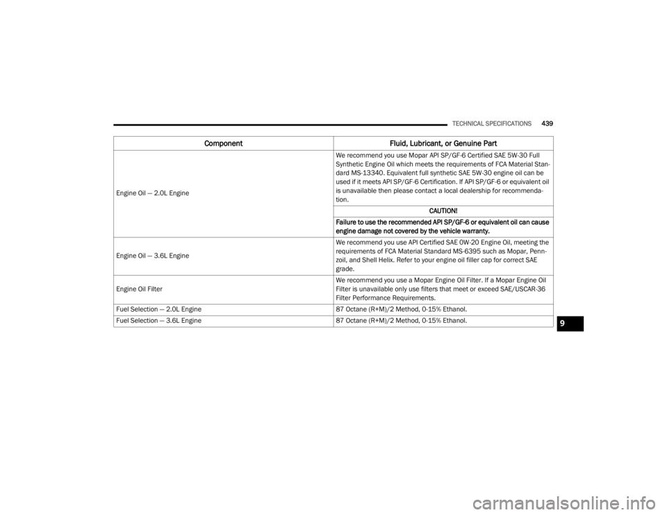 JEEP WRANGLER 2022  Owners Manual 9

21_JL_OM_EN_USC_t.book  Page 439   