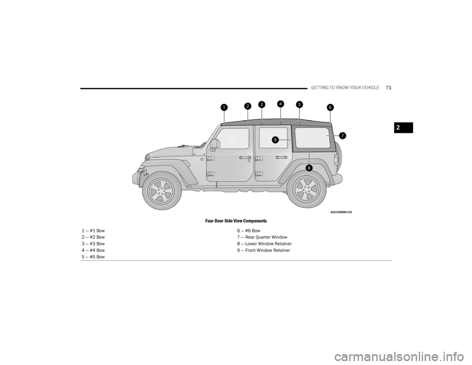 JEEP WRANGLER 2022 Manual PDF 2

21_JL_OM_EN_USC_t.book  Page 71   