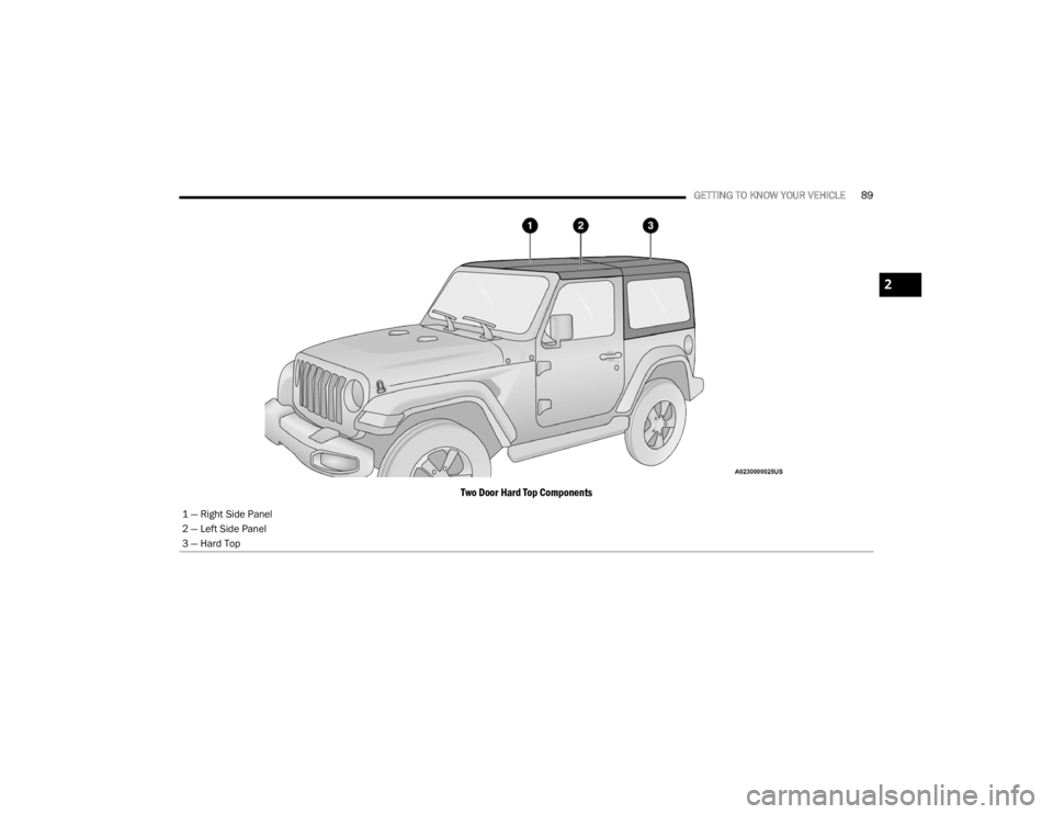 JEEP WRANGLER 2022  Owners Manual 2

21_JL_OM_EN_USC_t.book  Page 89   