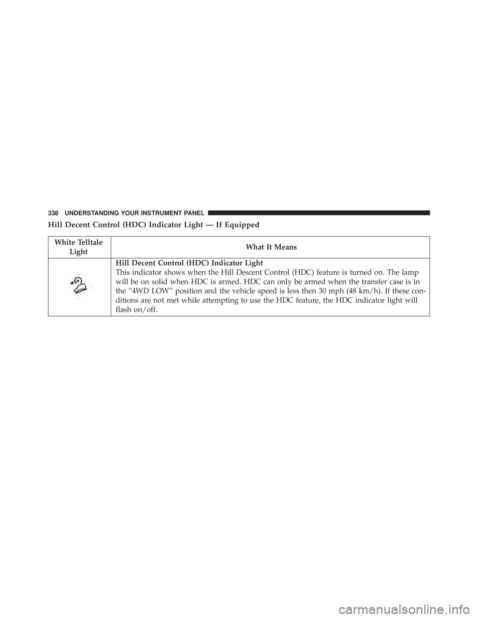 JEEP WRANGLER 2016 Owners Manual JEEP WRANGLER 2016 Owners Manual