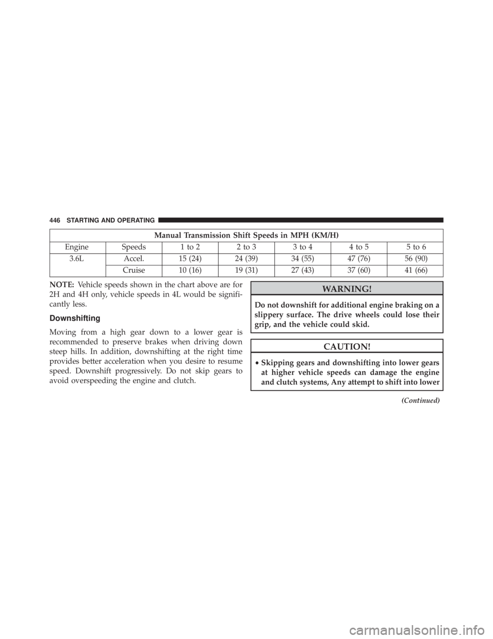JEEP WRANGLER 2016  Owners Manual Manual Transmission Shift Speeds in MPH (KM/H)
Engine Speeds 1 to 2 2 to 3 3 to 4 4 to 5 5 to 6 3.6L Accel. 15 (24) 24 (39) 34 (55) 47 (76) 56 (90)
Cruise 10 (16) 19 (31) 27 (43) 37 (60) 41 (66)
NOTE: