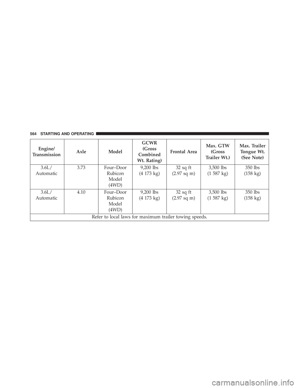 JEEP WRANGLER 2016  Owners Manual 