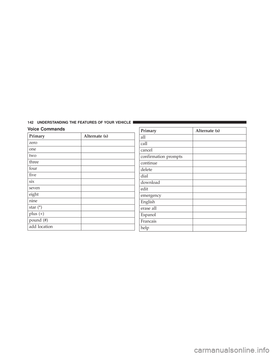 JEEP WRANGLER 2015 Owners Manual JEEP WRANGLER 2015 Owners Manual