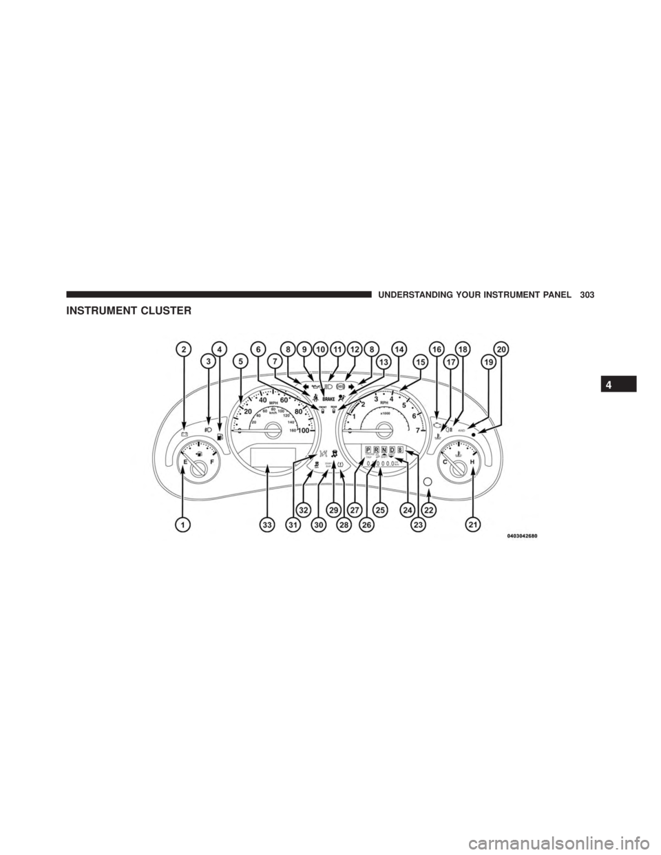 JEEP WRANGLER 2015  Owners Manual 4
UNDERSTANDING YOUR INSTRUMENT PANEL 303 