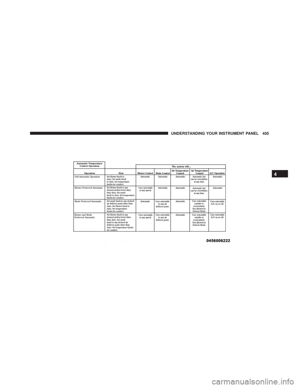 JEEP WRANGLER 2015 Owners Manual JEEP WRANGLER 2015 Owners Manual