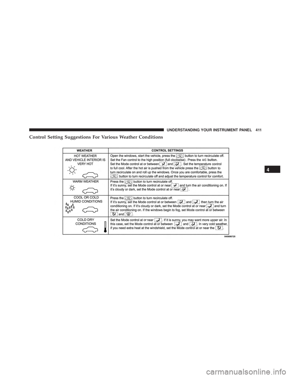 JEEP WRANGLER 2015 Owners Manual 4
UNDERSTANDING YOUR INSTRUMENT PANEL 411 JEEP WRANGLER 2015 Owners Manual 4
UNDERSTANDING YOUR INSTRUMENT PANEL 411