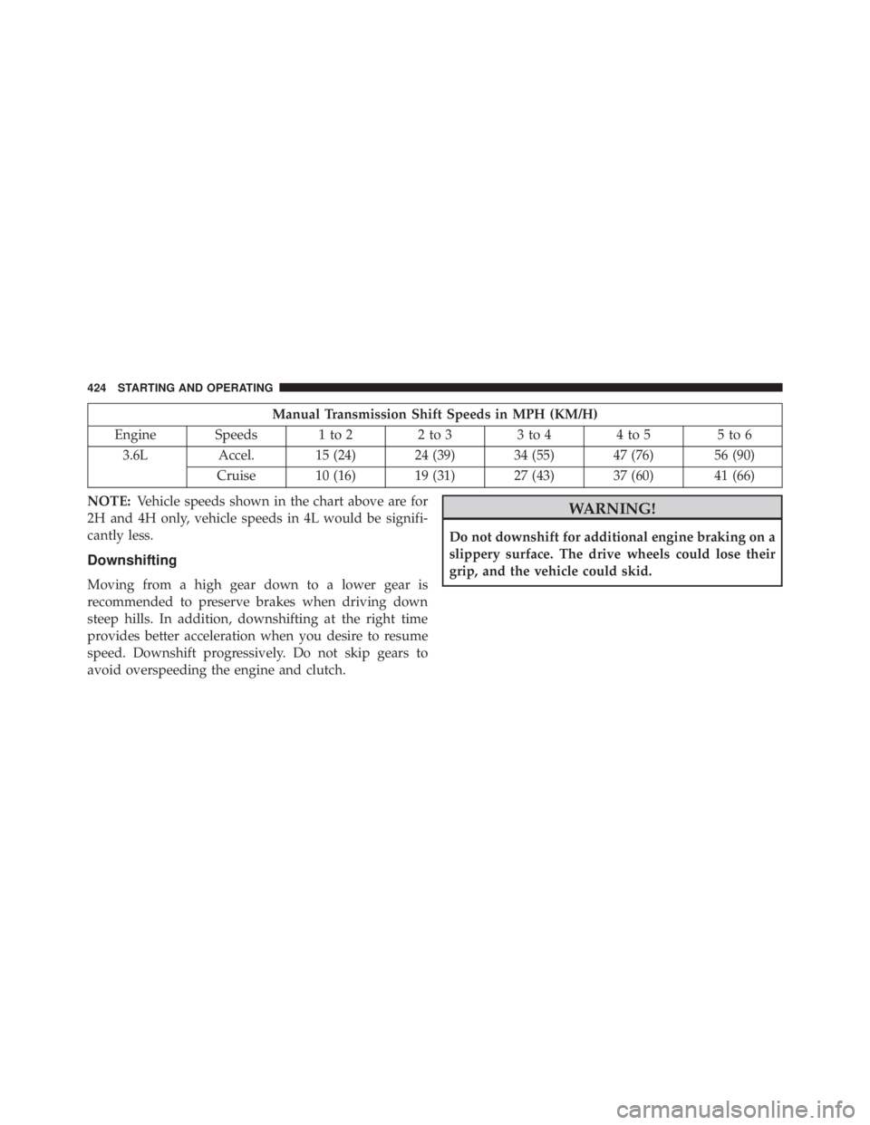 JEEP WRANGLER 2015  Owners Manual Manual Transmission Shift Speeds in MPH (KM/H)
Engine Speeds 1 to 2 2 to 3 3 to 4 4 to 5 5 to 6 3.6L Accel. 15 (24) 24 (39) 34 (55) 47 (76) 56 (90)
Cruise 10 (16) 19 (31) 27 (43) 37 (60) 41 (66)
NOTE: