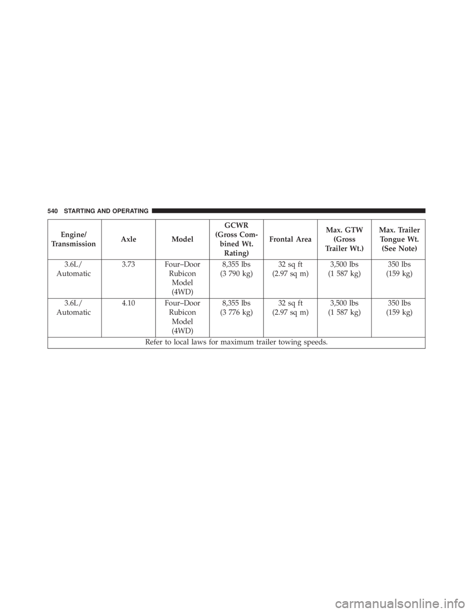 JEEP WRANGLER 2015  Owners Manual 