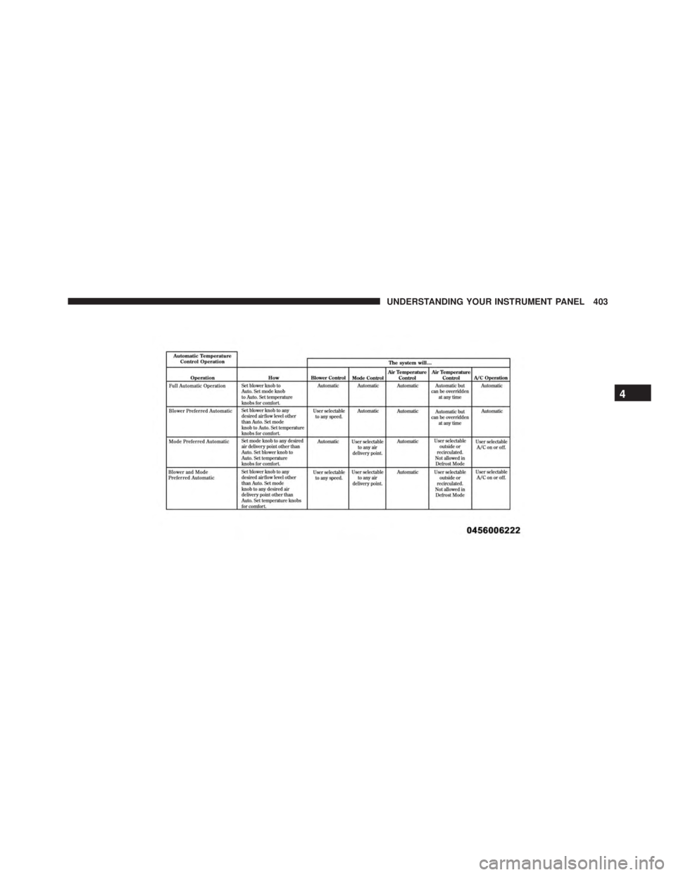 JEEP WRANGLER 2014  Owners Manual 