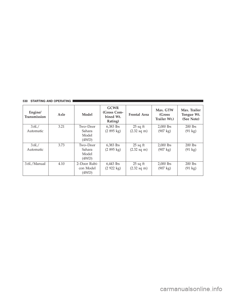 JEEP WRANGLER 2014  Owners Manual 