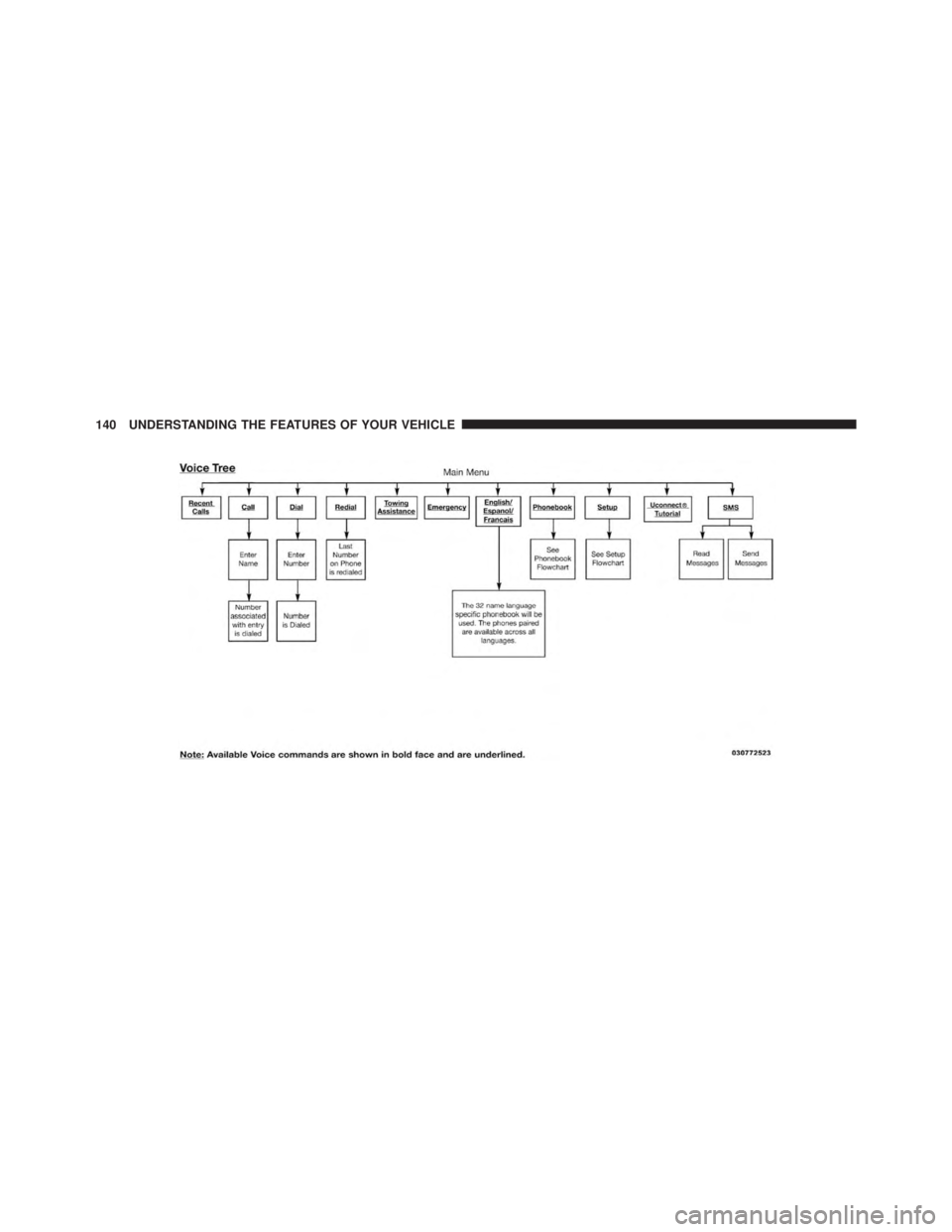 JEEP WRANGLER 2013  Owners Manual 