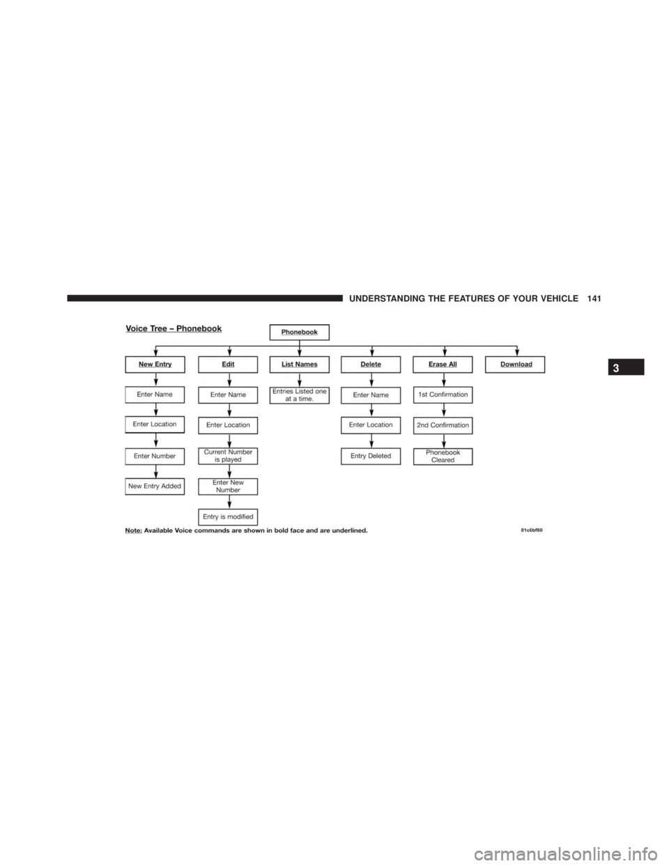JEEP WRANGLER 2013  Owners Manual 