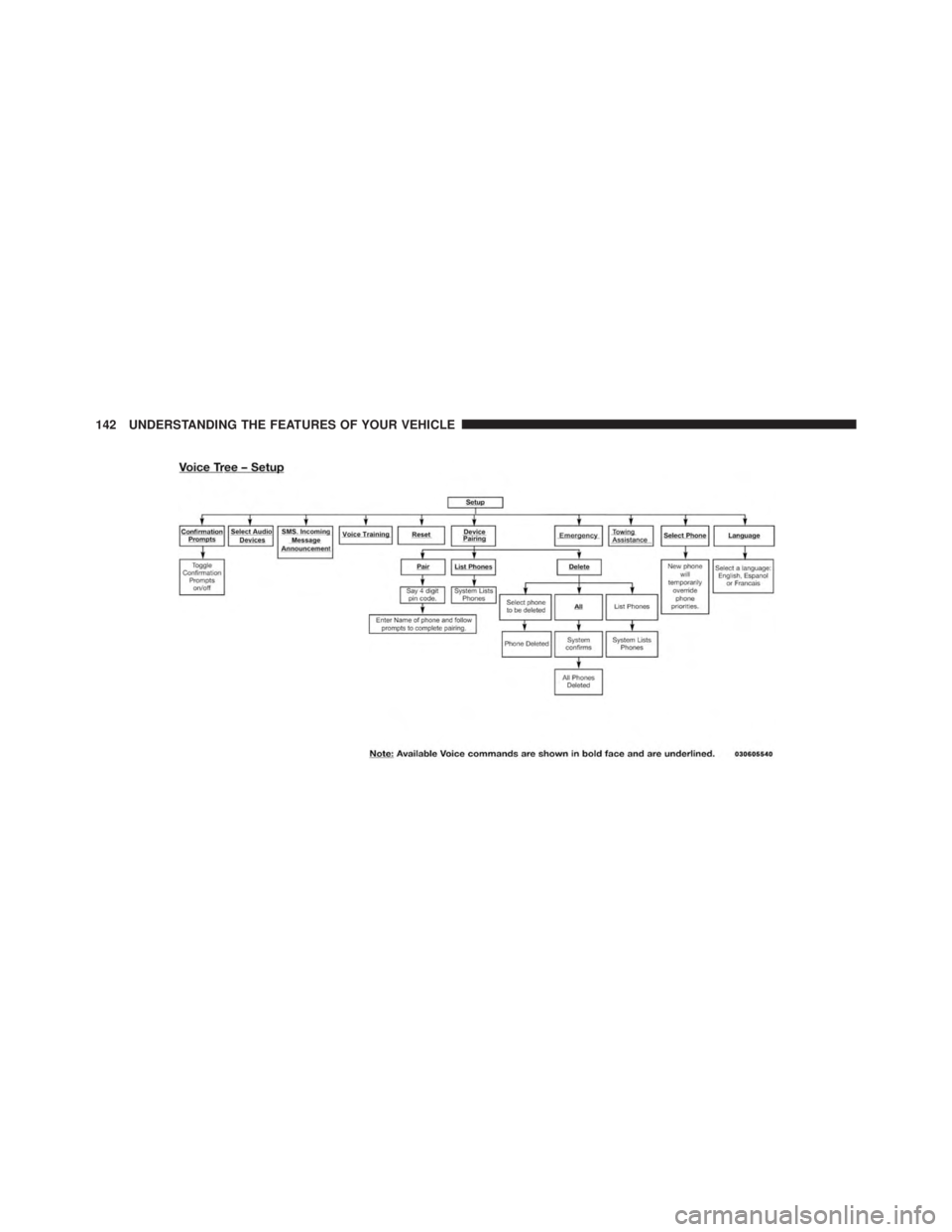 JEEP WRANGLER 2013  Owners Manual 