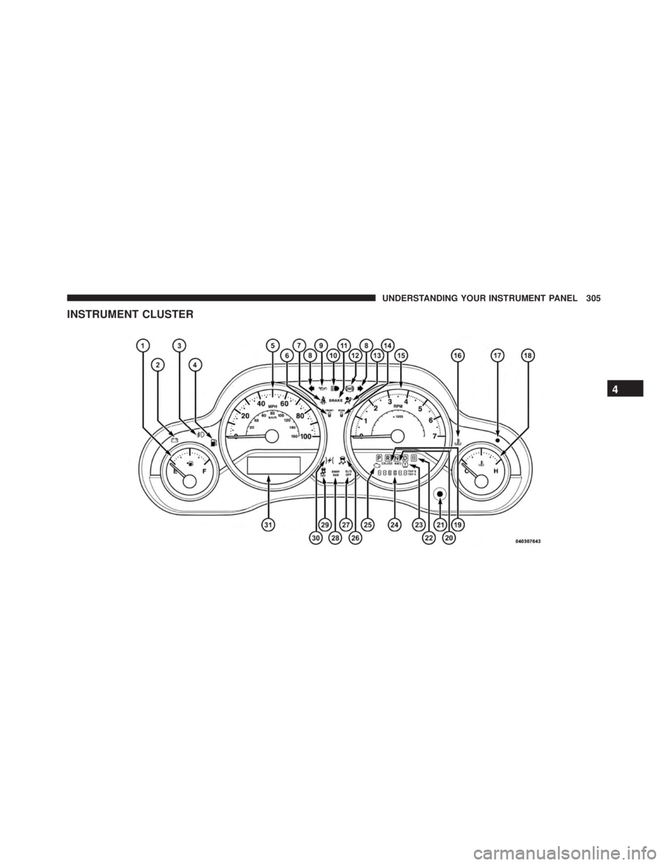 JEEP WRANGLER 2013 Owners Manual 4
UNDERSTANDING YOUR INSTRUMENT PANEL 305 JEEP WRANGLER 2013 Owners Manual 4
UNDERSTANDING YOUR INSTRUMENT PANEL 305