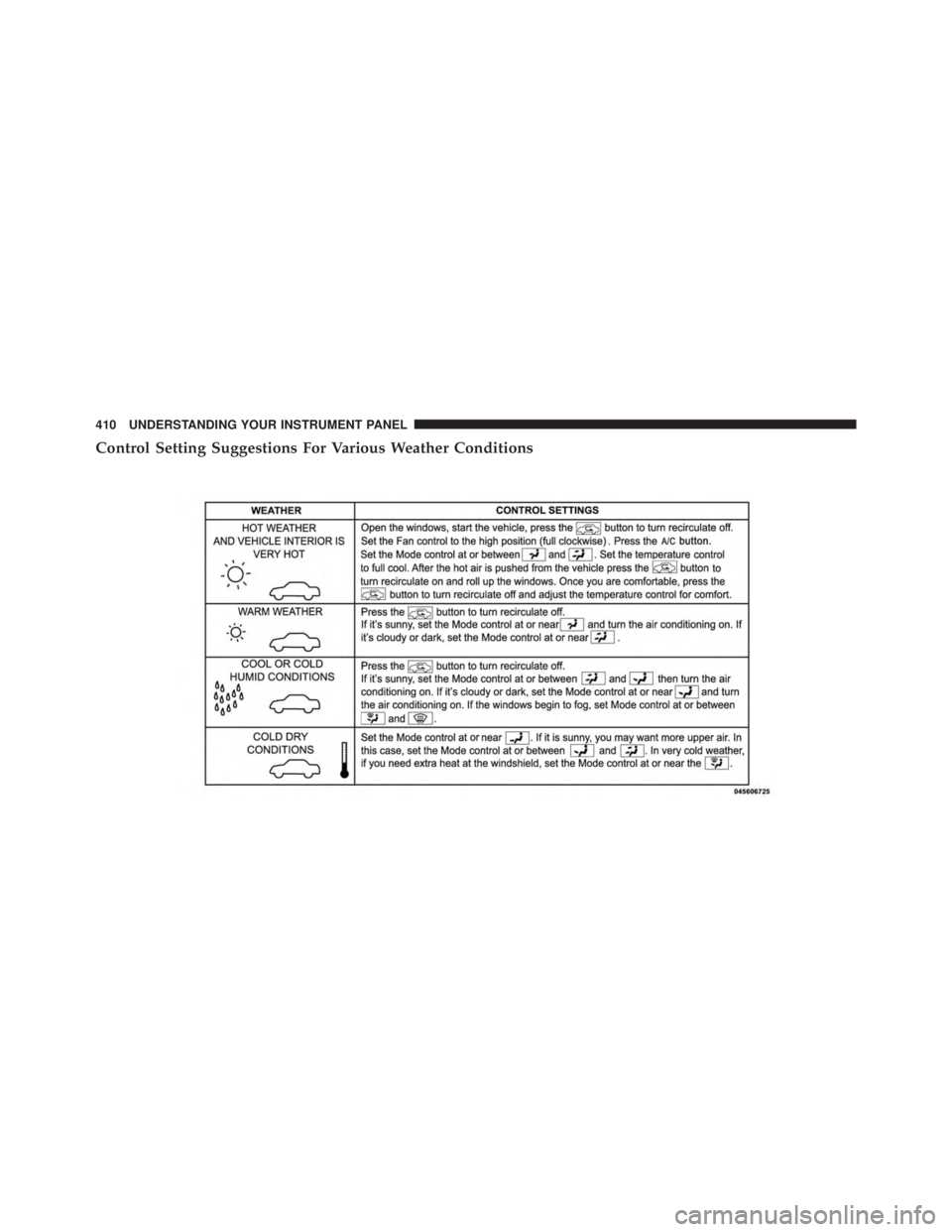 JEEP WRANGLER 2013  Owners Manual 