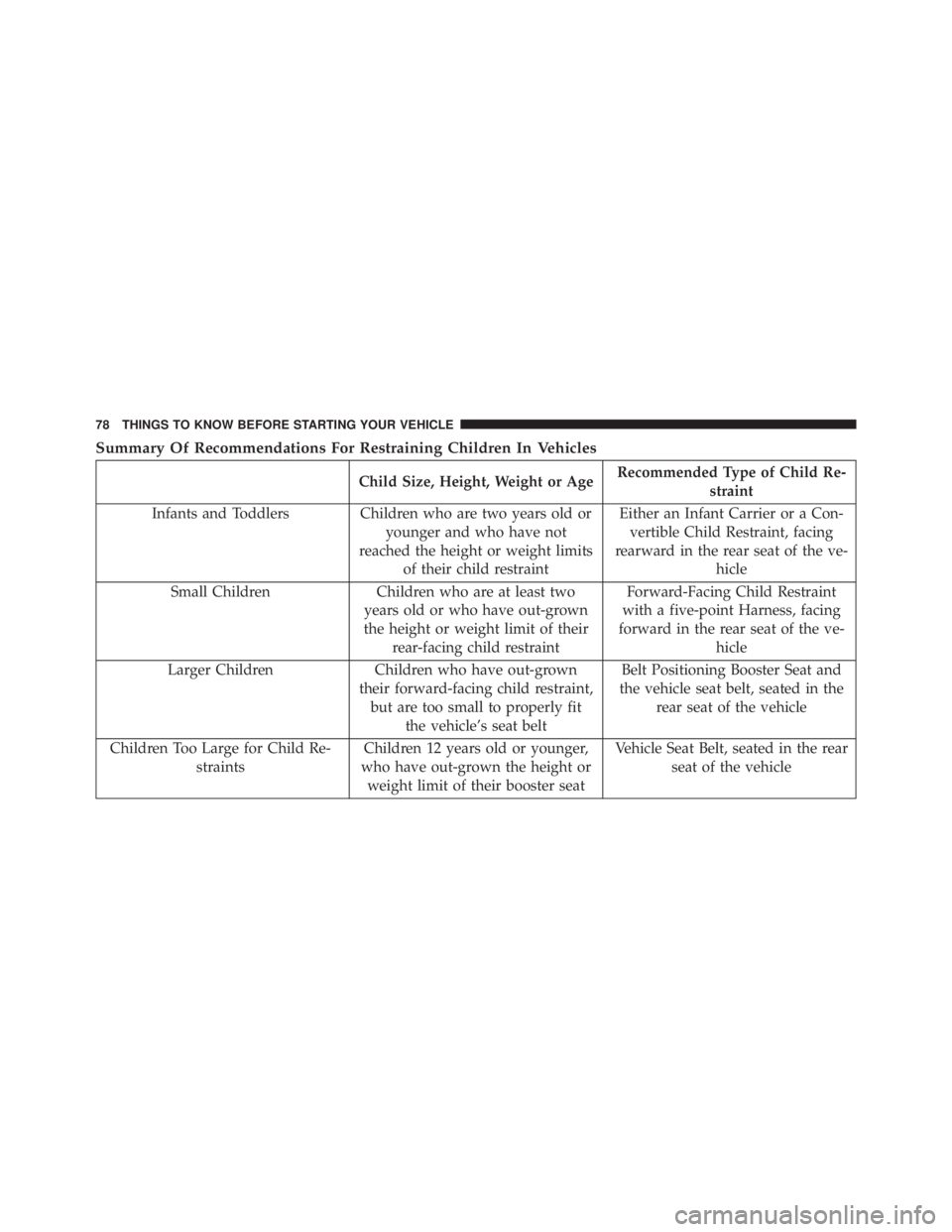 JEEP WRANGLER 2013 Manual PDF 