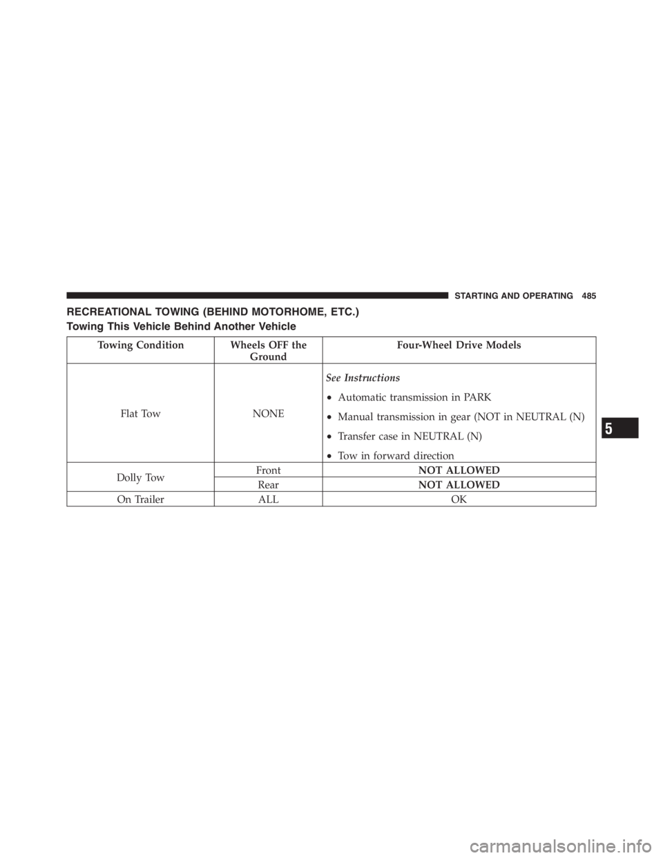 JEEP WRANGLER 2012 Owners Manual JEEP WRANGLER 2012 Owners Manual