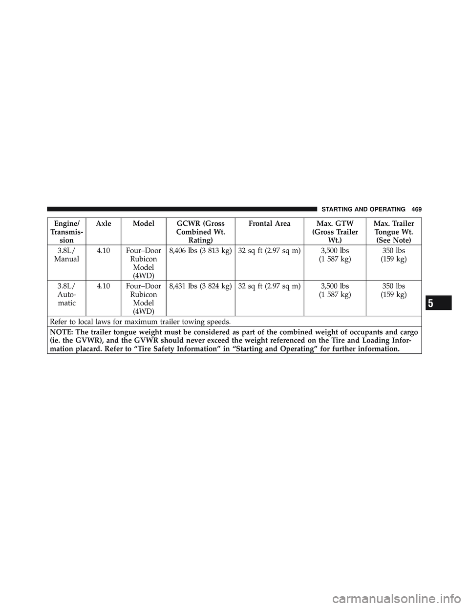 JEEP WRANGLER 2011  Owners Manual 