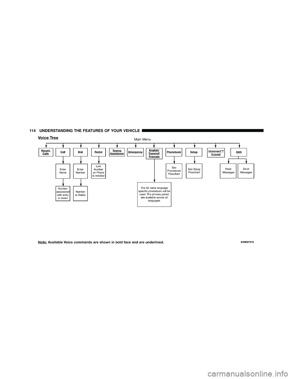 JEEP WRANGLER 2010  Owners Manual 114 UNDERSTANDING THE FEATURES OF YOUR VEHICLE 