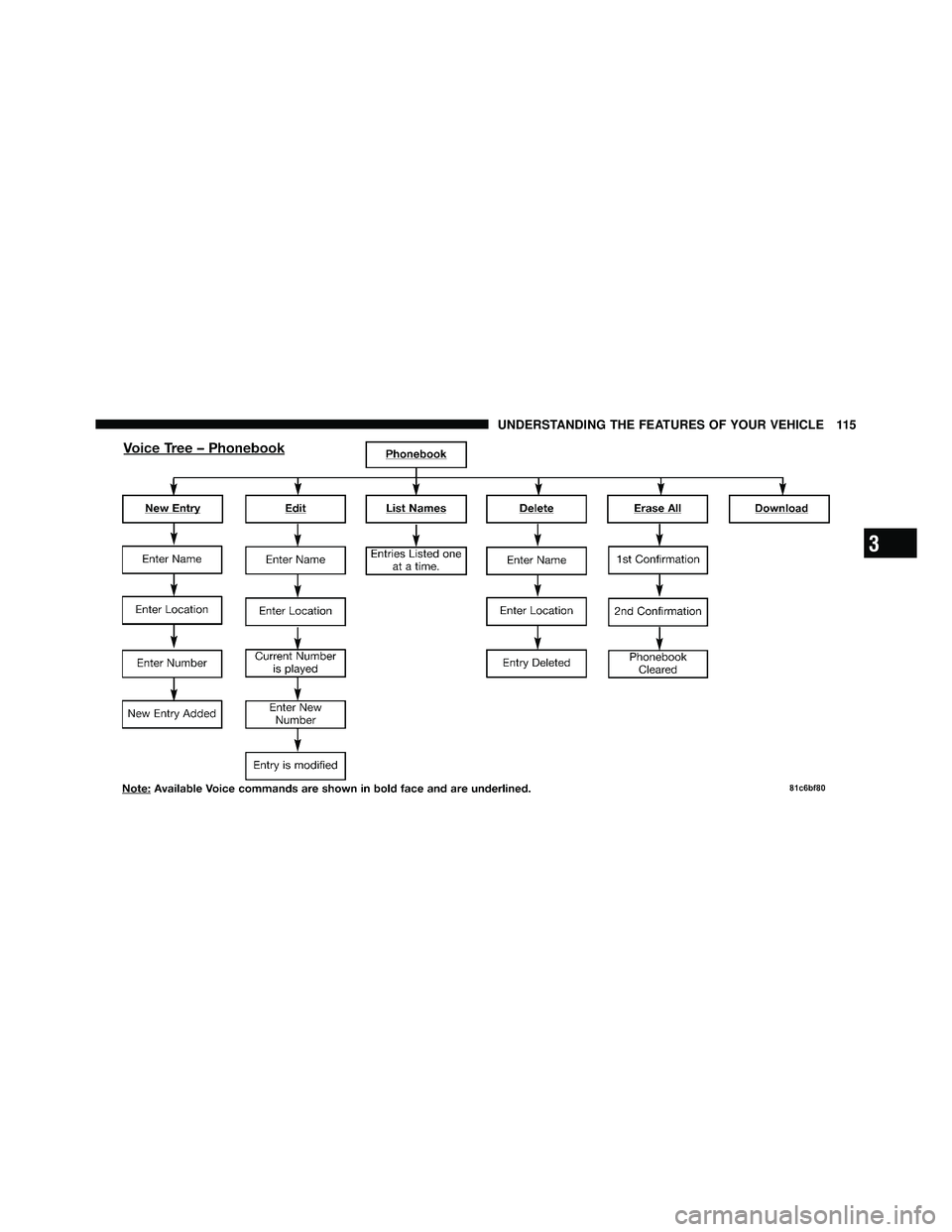 JEEP WRANGLER 2010  Owners Manual 3
UNDERSTANDING THE FEATURES OF YOUR VEHICLE 115 