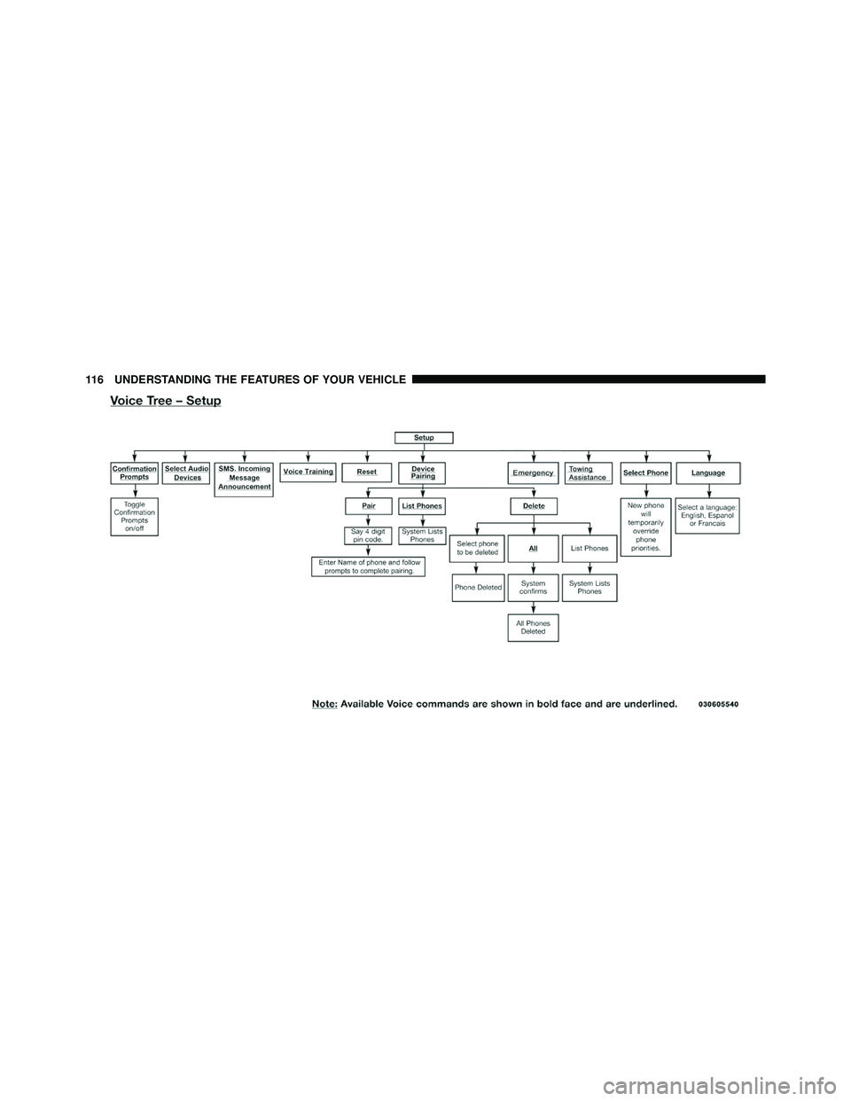 JEEP WRANGLER 2010  Owners Manual 116 UNDERSTANDING THE FEATURES OF YOUR VEHICLE 