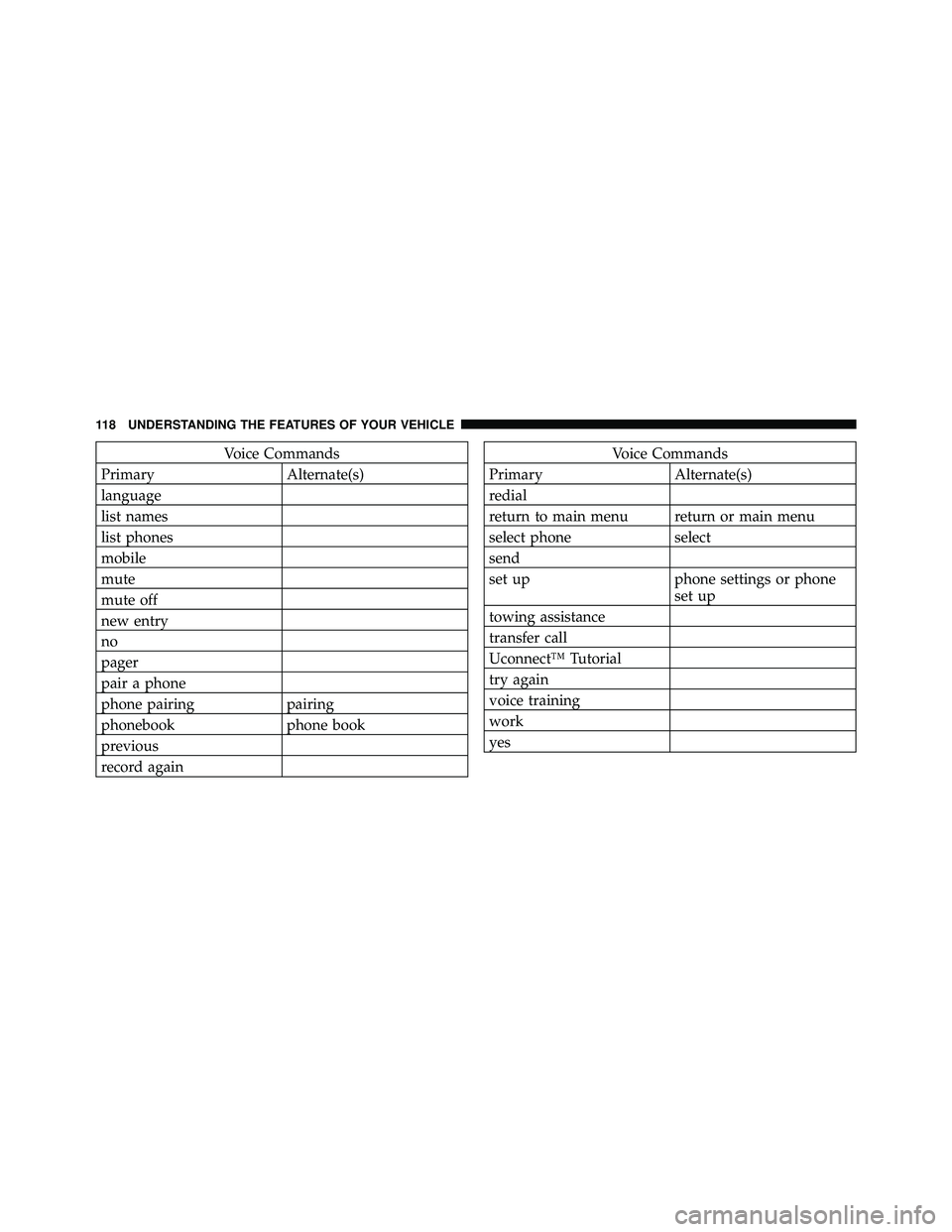 JEEP WRANGLER 2010  Owners Manual Voice Commands
Primary Alternate(s)
language
list names
list phones
mobile
mute
mute off
new entry
no
pager
pair a phone
phone pairing pairing
phonebook phone book
previous
record again 