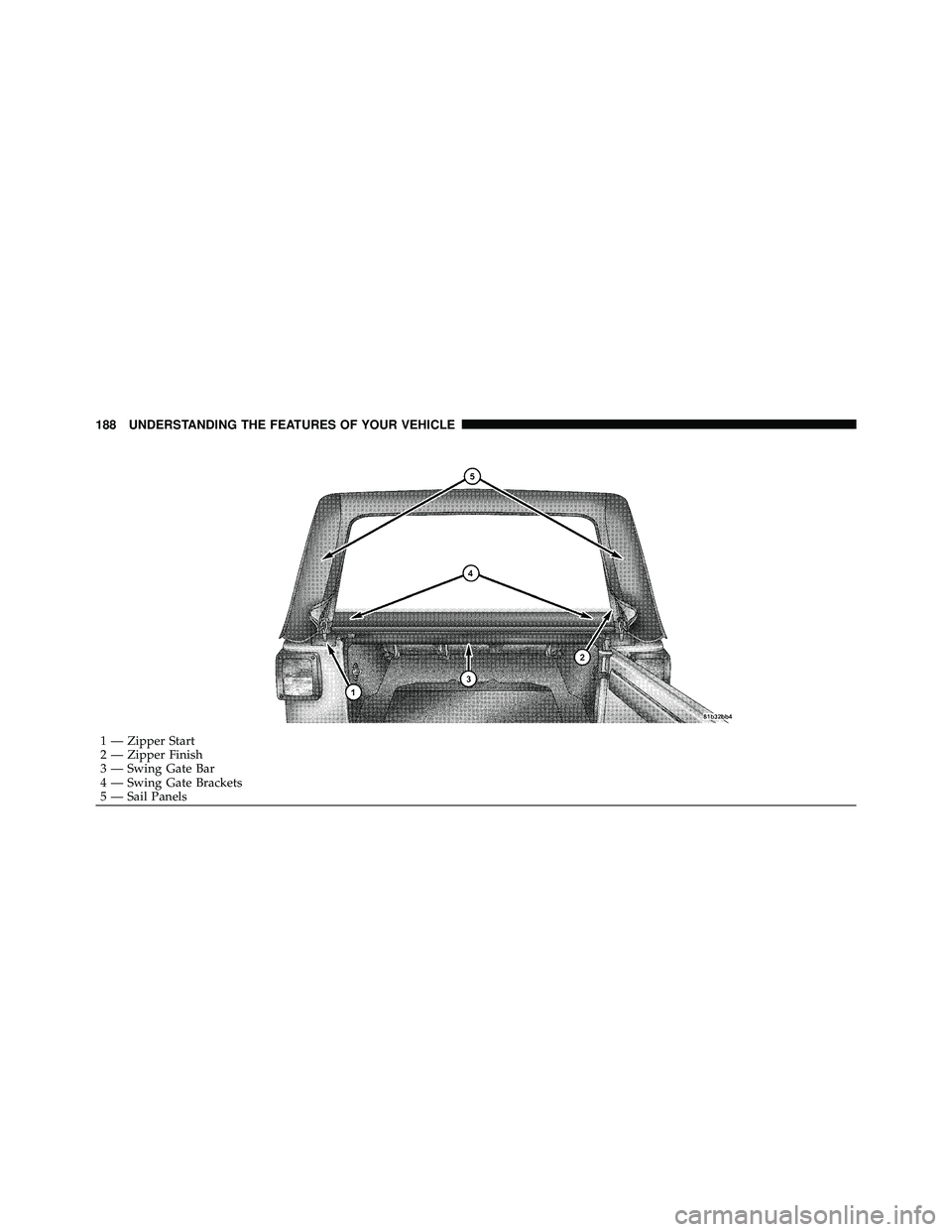 JEEP WRANGLER 2010 Owners Manual 1 — Zipper Start
2 — Zipper Finish
3 — Swing Gate Bar
4 — Swing Gate Brackets
5 — Sail Panels
188 UNDERSTANDING THE FEATURES OF YOUR VEHICLE JEEP WRANGLER 2010 Owners Manual 1 — Zipper Start
2 — Zipper Finish
3 — Swing Gate Bar
4 — Swing Gate Brackets
5 — Sail Panels
188 UNDERSTANDING THE FEATURES OF YOUR VEHICLE