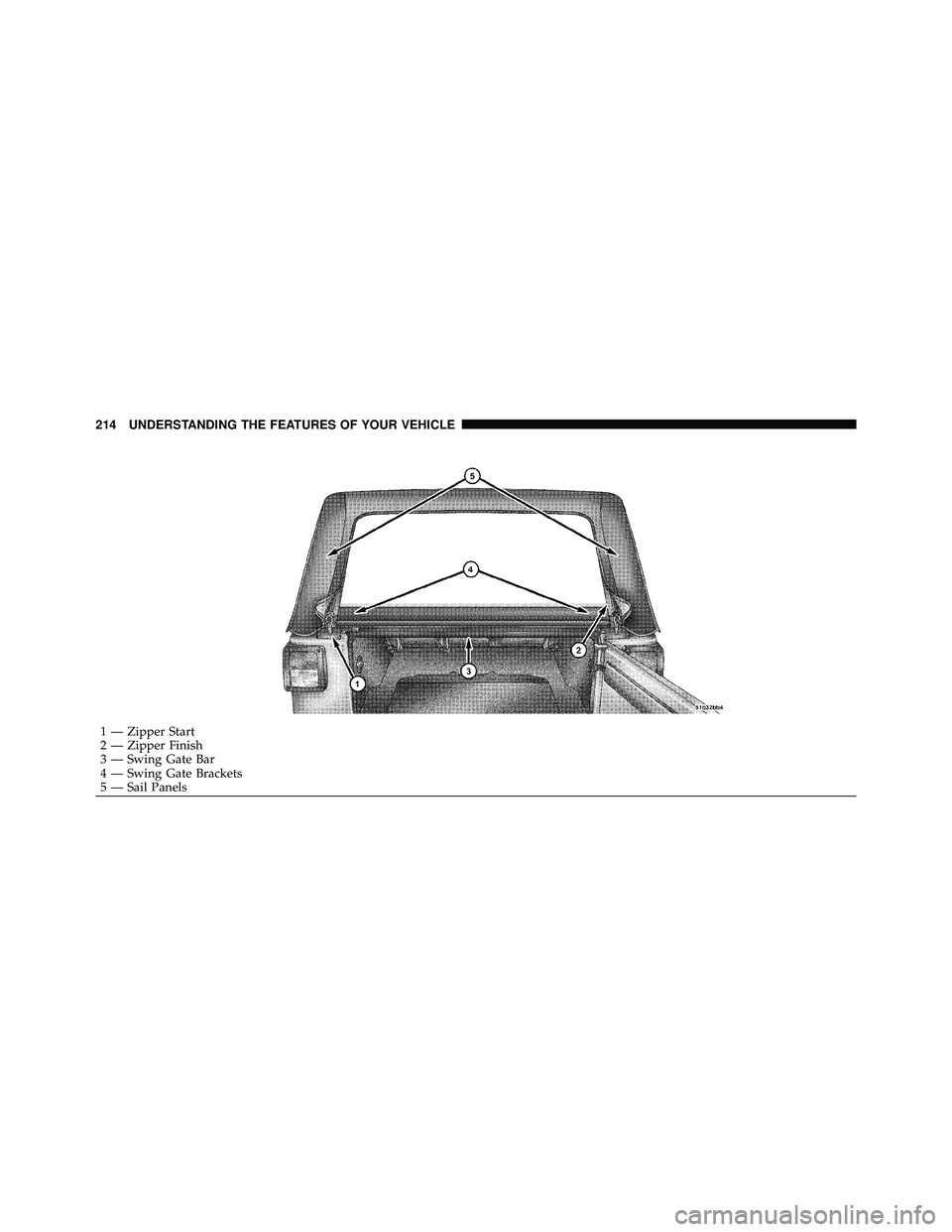 JEEP WRANGLER 2010  Owners Manual 1 — Zipper Start
2 — Zipper Finish
3 — Swing Gate Bar
4 — Swing Gate Brackets
5 — Sail Panels
214 UNDERSTANDING THE FEATURES OF YOUR VEHICLE 