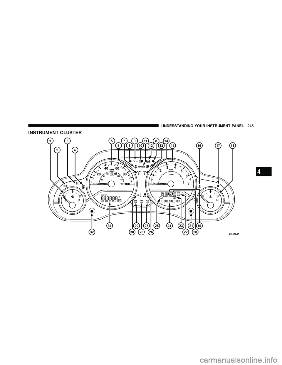 JEEP WRANGLER 2010  Owners Manual 4
UNDERSTANDING YOUR INSTRUMENT PANEL 245 