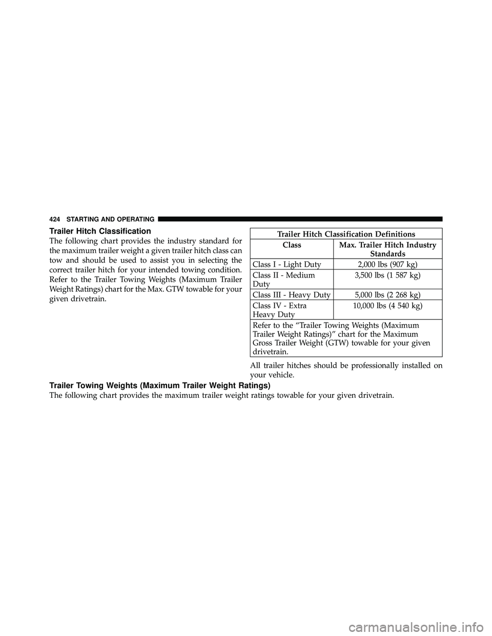 JEEP WRANGLER 2010  Owners Manual Trailer Hitch Classification
The following chart provides the industry standard for
the maximum trailer weight a given trailer hitch class can
tow and should be used to assist you in selecting the
cor