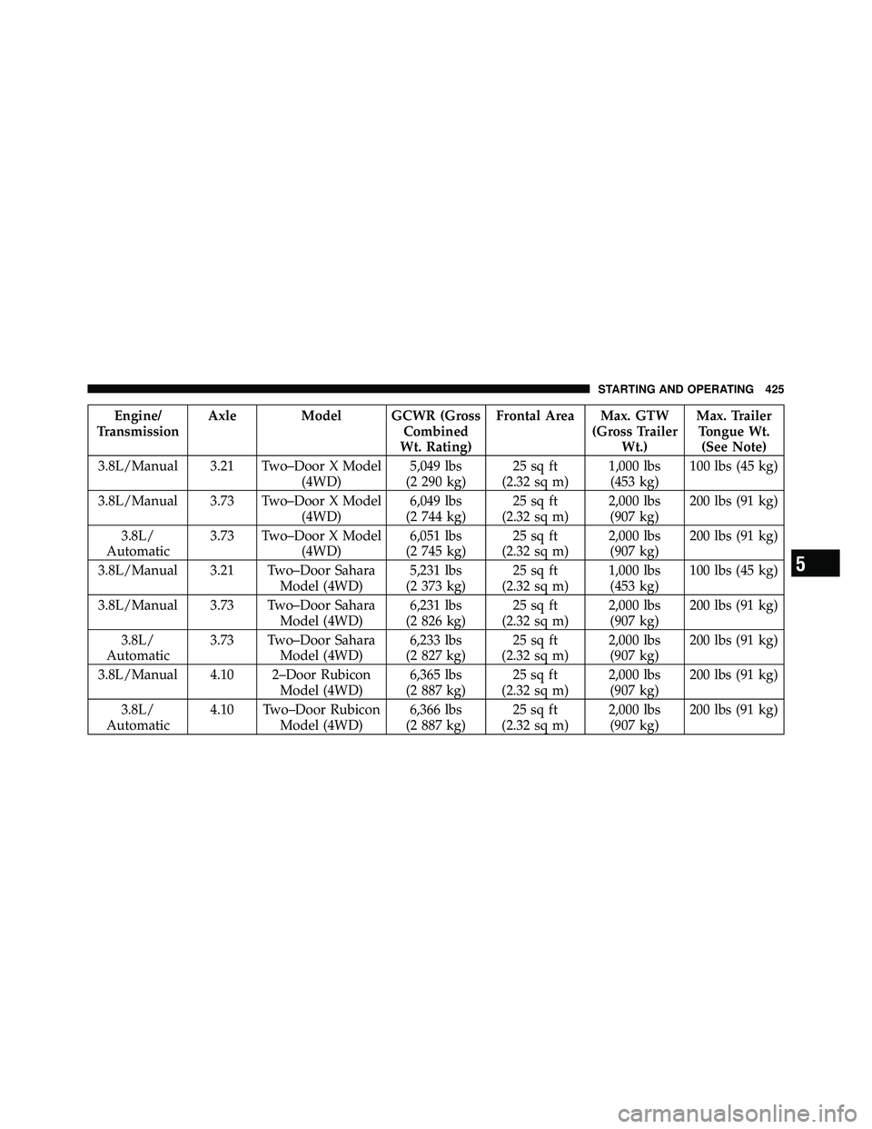 JEEP WRANGLER 2010  Owners Manual 