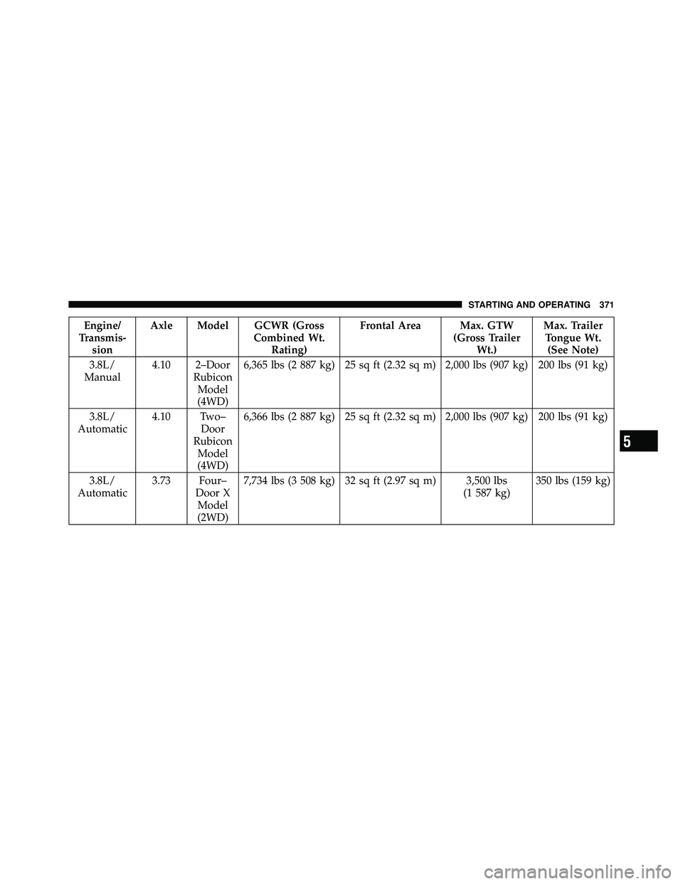 JEEP WRANGLER 2009  Owners Manual 