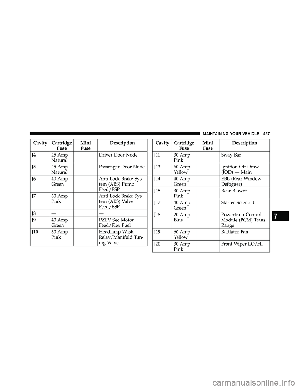 JEEP WRANGLER 2009  Owners Manual 