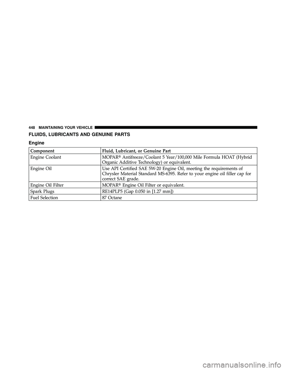 JEEP WRANGLER 2009 Service Manual FLUIDS, LUBRICANTS AND GENUINE PARTS
Engine 