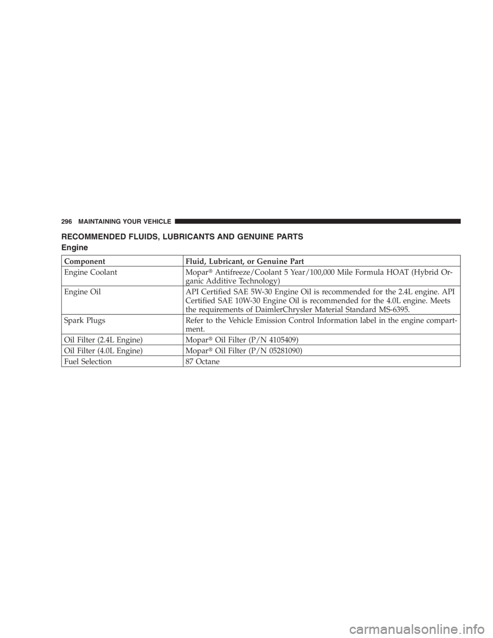 JEEP WRANGLER 2004  Owners Manual To avoid fuel spillage and overfilling, do not “top
off” the fuel tank after filling.
NOTE:When the fuel nozzle “clicks” or shuts off, the
fuel tank is full.
TRAILER TOWING
In this section you