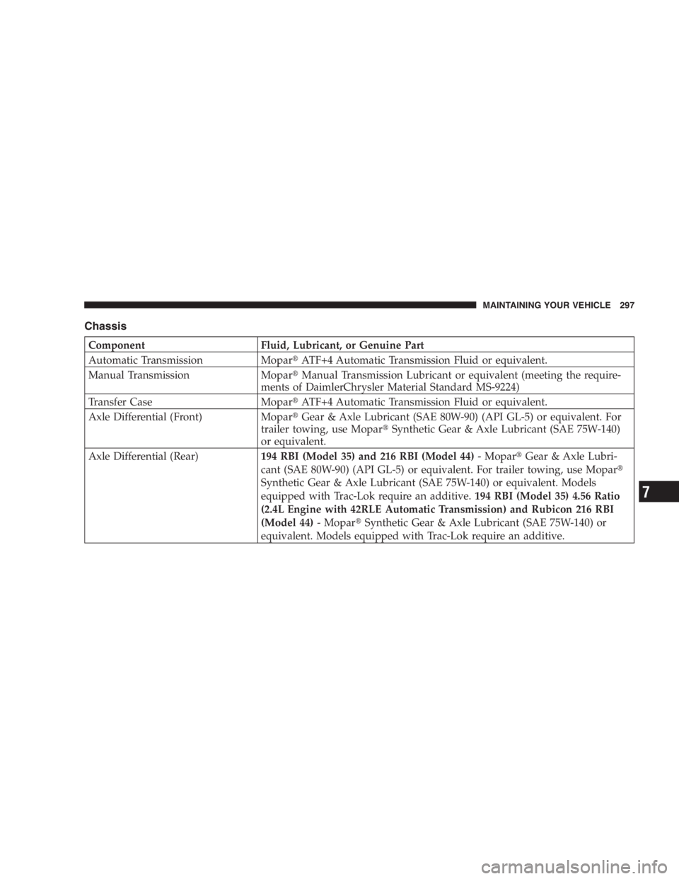 JEEP WRANGLER 2000  Owners Manual If the trailer weighs more than 1,000 lbs (454 kg)
loaded, it should have its own brakes and they
should be of adequate capacity. Failure to do this
could lead to accelerated brake lining wear, higher