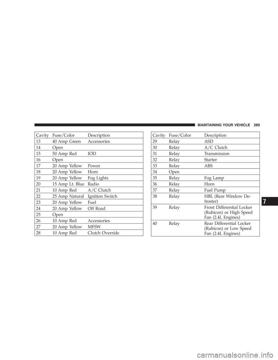 JEEP WRANGLER 1996  Owners Manual 