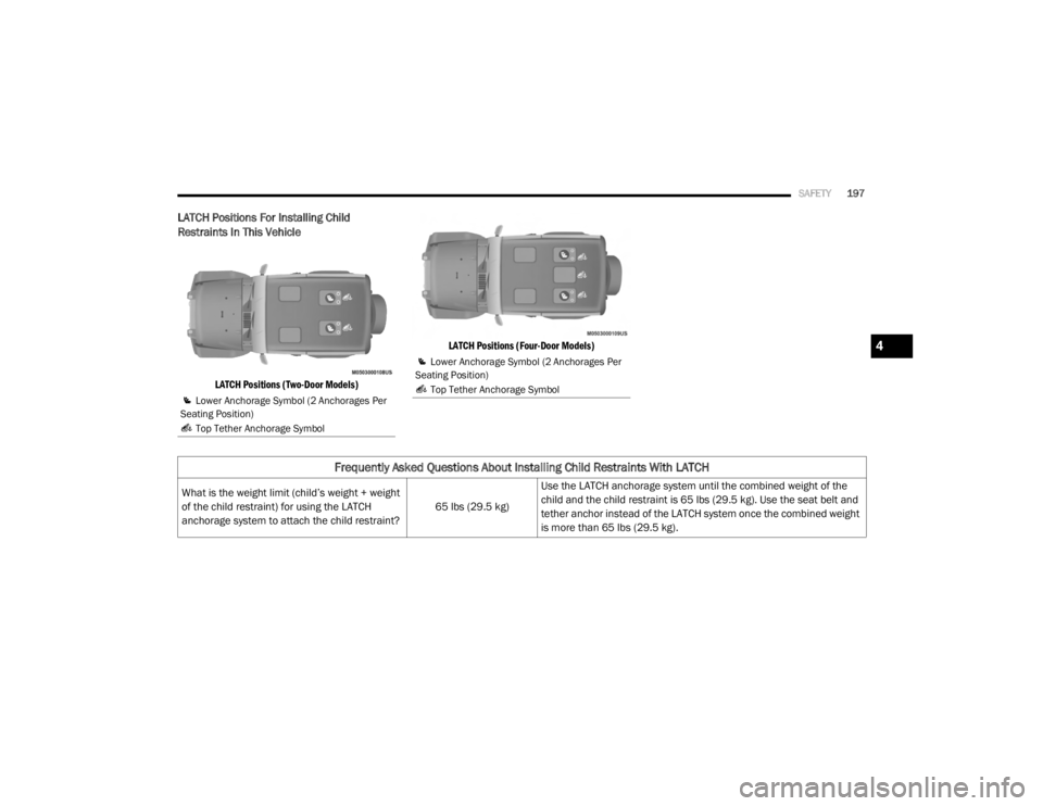 JEEP WRANGLER UNLIMITED SPORT 2020  Owners Manual ��/�R�Z�H�U��$�Q�F�K�R�U�D�J�H��6�\�P�E�R�O�����$�Q�F�K�R�U�D�J�H�V��3�H�U�
�6�H�D�W�L�Q�J��3�R�V�L�W�L�R�Q�\f
��7�R�S��7�H�W�K�H�U��$�Q�F�K�R�U�D�J�H��6�\�P�E�R�O
�)�U�H�T�X�H�Q�W�O�\�