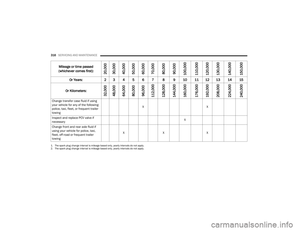 JEEP WRANGLER UNLIMITED SPORT 2020  Owners Manual �� �7�K�H��V�S�D�U�N��S�O�X�J��F�K�D�Q�J�H��L�Q�W�H�U�Y�D�O��L�V��P�L�O�H�D�J�H��E�D�V�H�G��R�Q�O�\���\�H�D�U�O�\��L�Q�W�H�U�Y�D�O�V��G�R��Q�R�W��D�S�S�O�\�
�� �7�K�H��V�S�D�U�N��