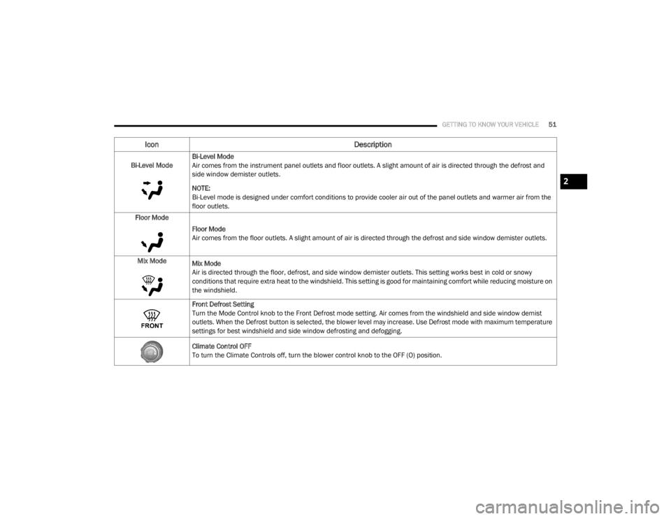 JEEP WRANGLER UNLIMITED SPORT 2020 Workshop Manual 2
20_JL_OM_EN_USC_t.book Page 51 JEEP WRANGLER UNLIMITED SPORT 2020 Workshop Manual 2
20_JL_OM_EN_USC_t.book Page 51