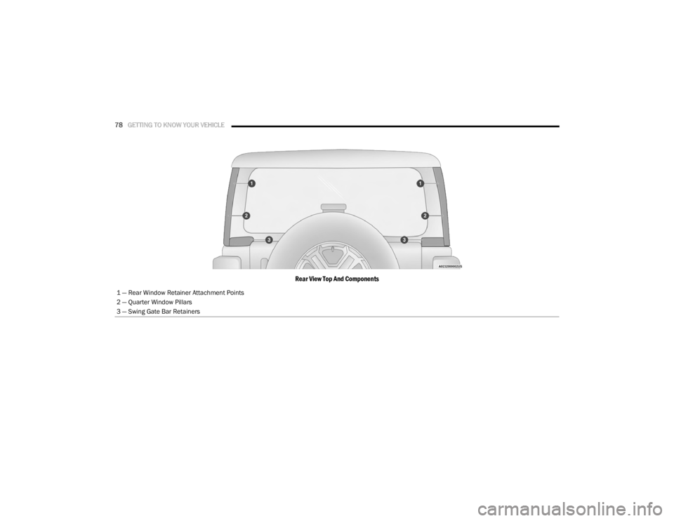 JEEP WRANGLER UNLIMITED SPORT 2020 Manual PDF 