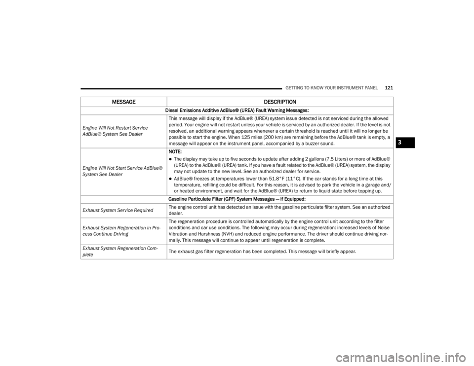 JEEP WRANGLER UNLIMITED 2022  Owners Manual 3

21_JL_OM_EN_USC_t.book  Page 121   
