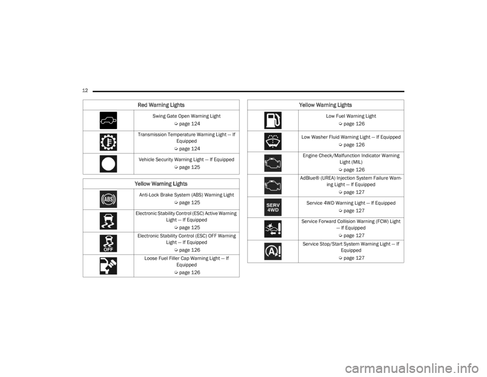 JEEP WRANGLER UNLIMITED 2022 User Guide �/�R�Z��)�X�H�O��:�D�U�Q�L�Q�J��/�L�J�K�W�Úpage 126
Low Washer Fluid Warning Light — If Equipped  Úpage 126
Engine Check/Malfunction Indicator Warning  Light (MILyf
 Ú page 126
AdBlue® (UREA