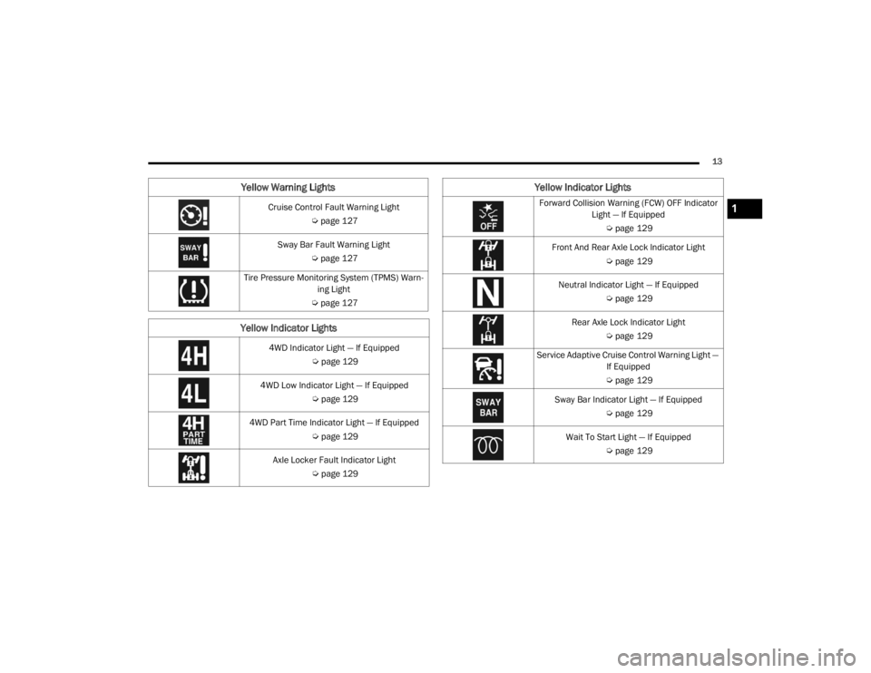 JEEP WRANGLER UNLIMITED 2022 User Guide �)�R�U�Z�D�U�G��&�R�O�O�L�V�L�R�Q��:�D�U�Q�L�Q�J���)�&�:�\f��2�)�)��,�Q�G�L�F�D�W�R�U��/�L�J�K�W��