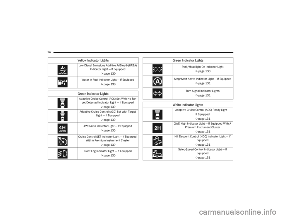 JEEP WRANGLER UNLIMITED 2022 User Guide �3�D�U�N��+�H�D�G�O�L�J�K�W��2�Q��,�Q�G�L�F�D�W�R�U��/�L�J�K�W�Úpage 130
Stop/Start Active Indicator Light — If Equipped  Úpage 131
Turn Signal Indicator Lights  Úpage 131
White Indicator Li