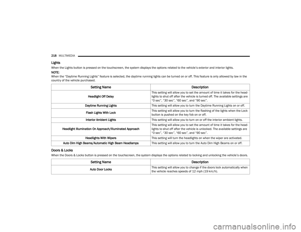 JEEP WRANGLER UNLIMITED 2022  Owners Manual �6�H�W�W�L�Q�J��1�D�P�H��H�V�F�U�L�S�W�L�R�Q
�$�X�W�R���R�R�U��/�R�F�N�V�7�K�L�V��V�H�W�W�L�Q�J��Z�L�O�O��D�O�O�R�Z��\�R�X��W�R��F�K�D�Q�J�H��L�I��W�K�H��G�R�R�U�V��O�R�F�N��D�X�W�R�P�