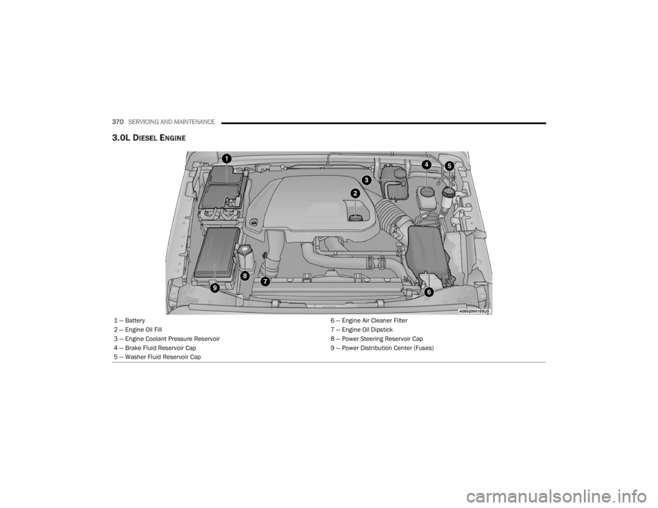 JEEP WRANGLER UNLIMITED 2022  Owners Manual 